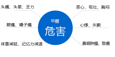 甲醛你了解它嗎？淺談室內(nèi)甲醛污染的危害