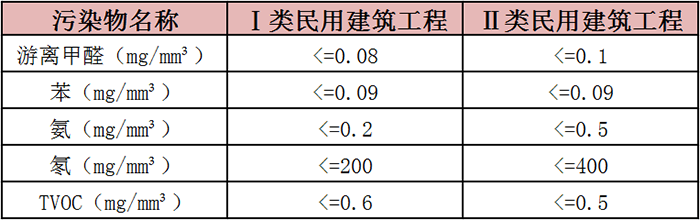 你不知道的這個？怎么看甲醛指標合格沒有