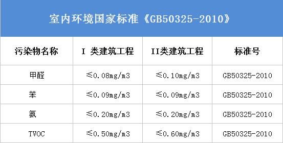 杭州甲醛檢測公司哪家比較好？