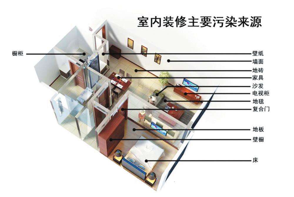 懷孕期間住甲醛超標(biāo)的新房可致胎兒畸形！