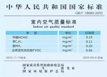 家庭室內甲醛檢測時，該采用哪種國家檢測標準？