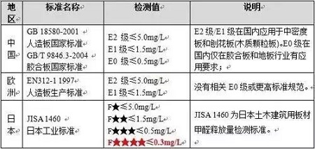 家裝源頭如何防治，選對(duì)室內(nèi)甲醛檢測(cè)方法是關(guān)鍵！