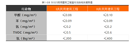 看完這篇文章，你就是室內(nèi)空氣檢測(cè)專(zhuān)家了！