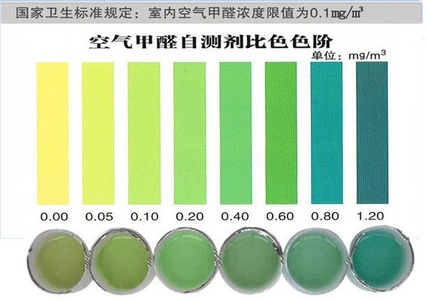 家用甲醛檢測(cè)儀器該如何選擇？這樣甲醛檢測(cè)最合理