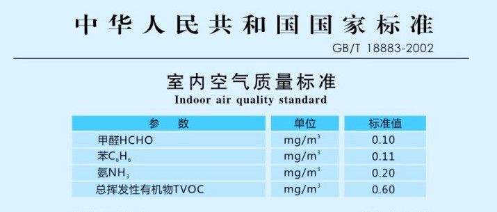 你知道室內(nèi)空氣檢測(cè)的標(biāo)準(zhǔn)嗎又了解室內(nèi)空氣污染的危害嗎