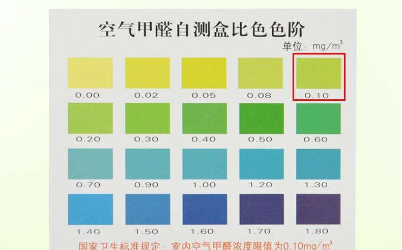 做一次甲醛檢測大概需要多少錢？你知道室內(nèi)空氣的國家標準嗎