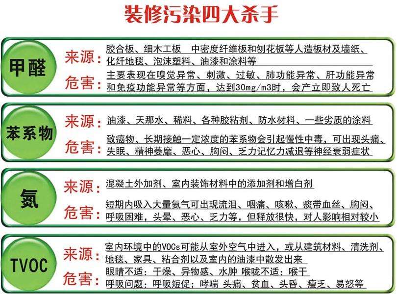 測甲醛一次多少錢？看完這篇文章再也不會上當受騙！