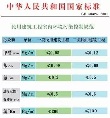 做最科學(xué)的室內(nèi)空氣檢測，過***的健康生活