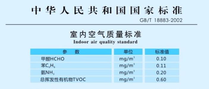 杭州甲醛檢測國家標準的要求你知道嗎？