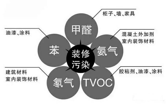 杭州甲醛檢測(cè)治理要注意哪幾點(diǎn)？