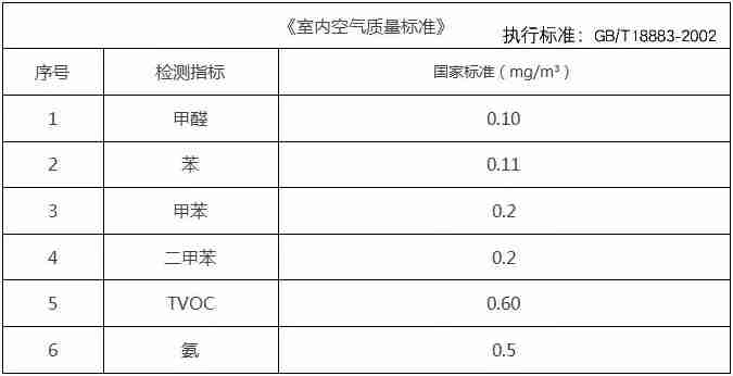 杭州甲醛檢測一定要CMA的嗎？為什么？